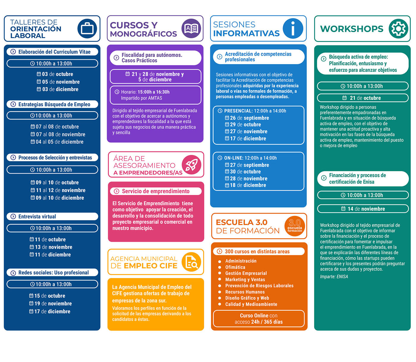 Fuenlabrada dinamica