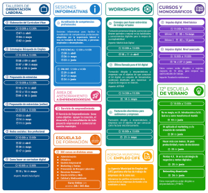 Fuenlabrada Dinámica Abril - Junio 2025