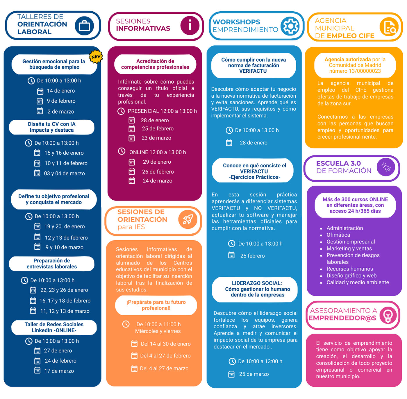 Fuenlabrada dinamica 1er trimestre 2026